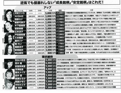 BDF7CDA520A5AEA5E3A5E9A3B2