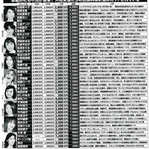 BDF7CDA520A5AEA5E3A5E9A3B1